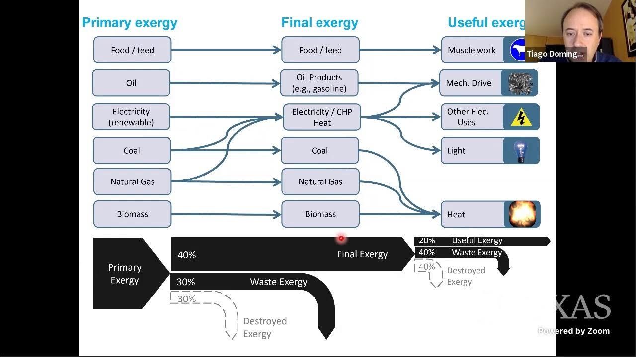 2021: Energy: The Key to Understanding Economic Growth